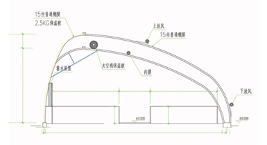 陽光畜牧內保溫拱形棚舍